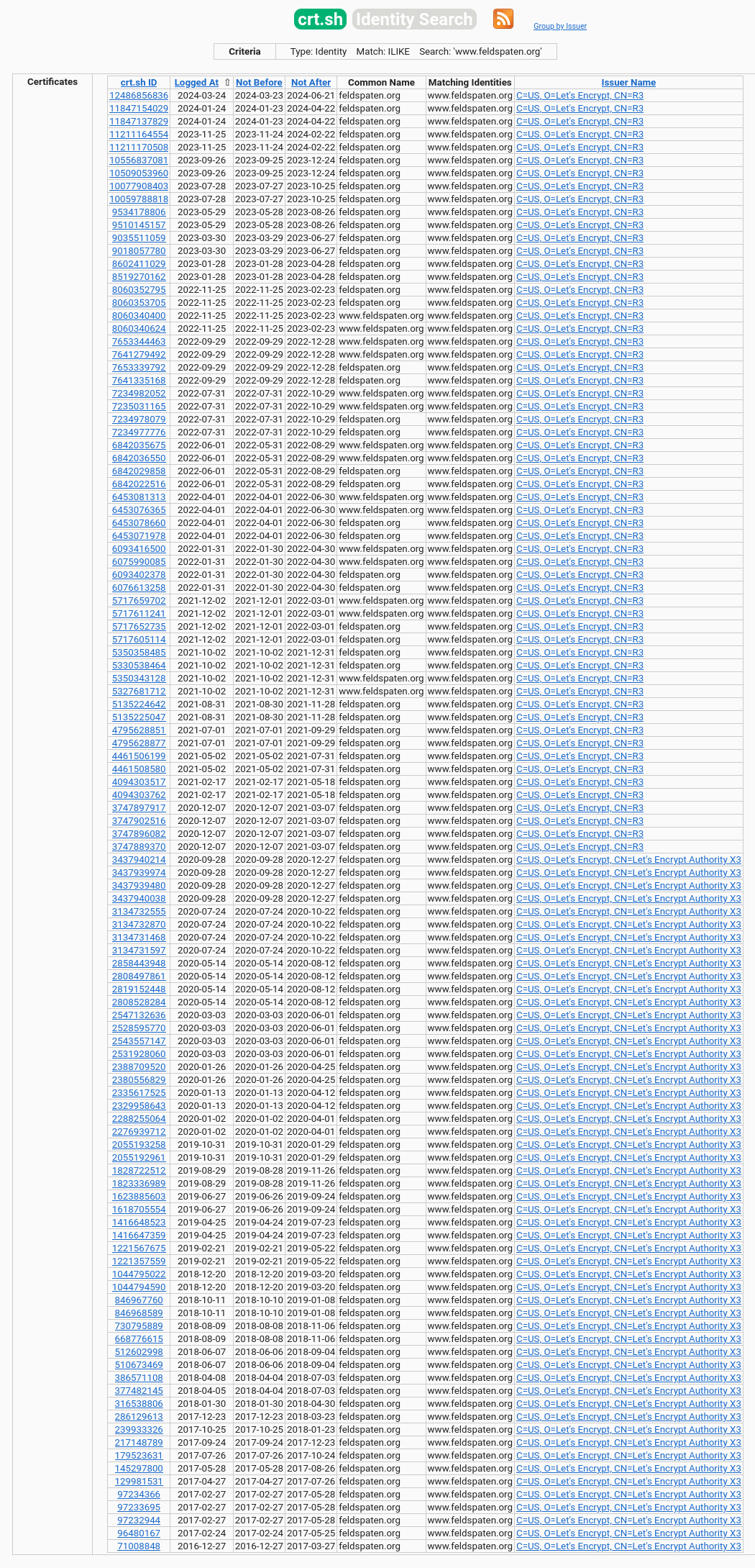 Screenshot of the listed certificates from crt.sh of www.feldspaten.org