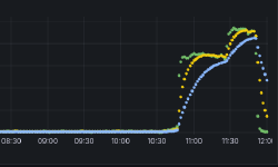 Featured image of post Starving your database