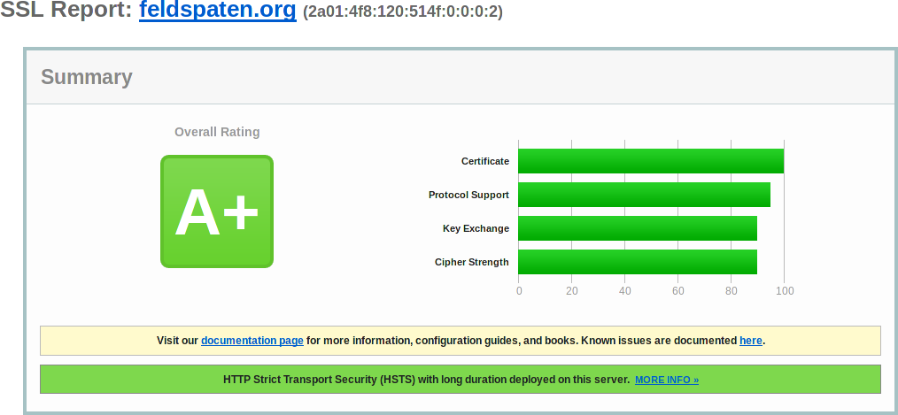 feldspaten.org SSL report from ssllabs.com