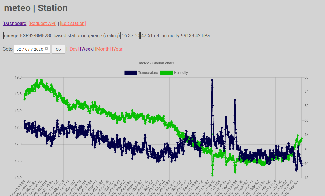 Single station showing the temperature and humidity graph