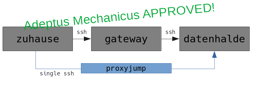 ssh proxy jump